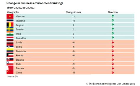 Unit Rankings .